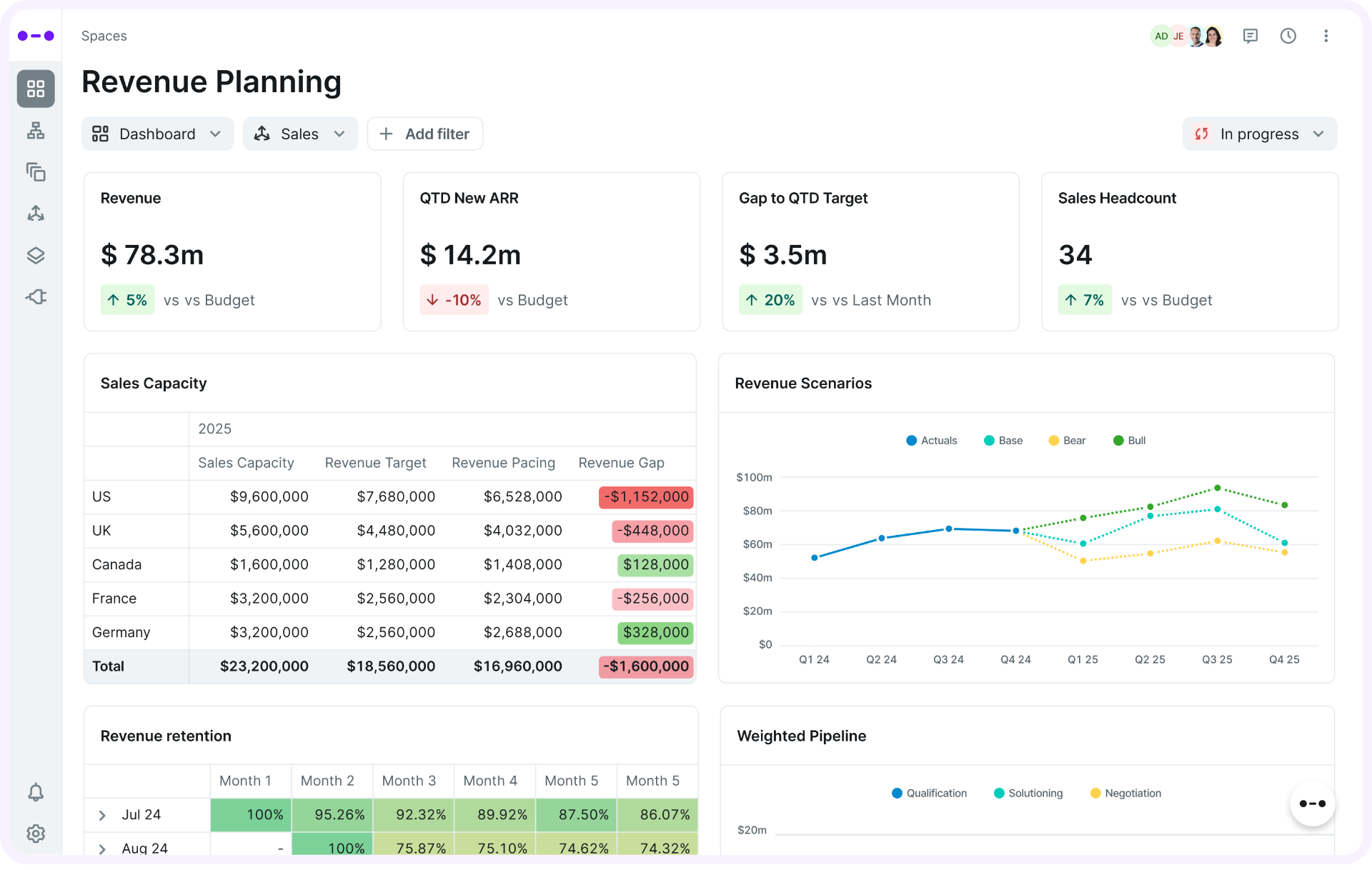 Revenue planning dashboard in Abacum